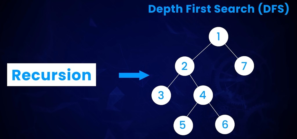 Depth-First Search implemented with recursion