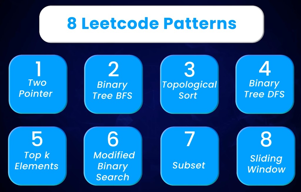 Eight LeetCode patterns: Two Pointer, Binary Tree BFS, Topological Sort, Binary Tree DFS, Top K Elements, Modified Binary Search, Subset, and Sliding Window