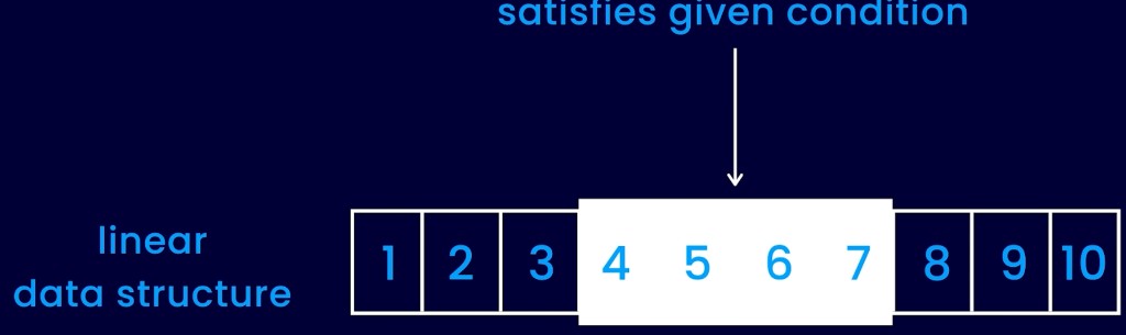 Use a sliding window when the subarray or substring must satisfy a given condition