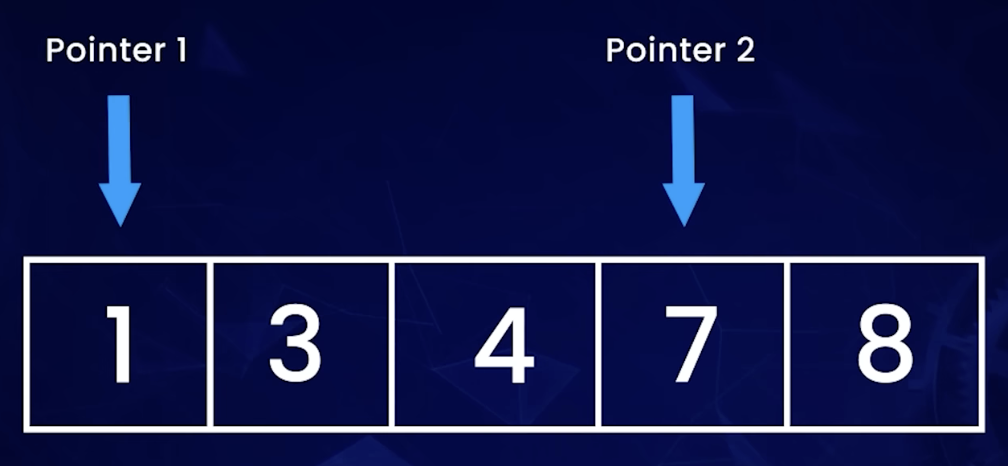 Dua pointer di array terurut